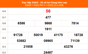 XSAG 23/4 - Kết quả xổ số An Giang hôm nay 23/4/2026 - Trực tiếp XSAG ngày 23 tháng 4