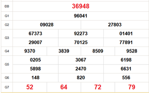 XSMB 24/4 - Kết quả Xổ số miền Bắc hôm nay 24/4/2026 - Trực tiếp xổ số hôm nay ngày 24 tháng 4