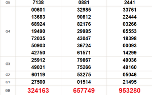 XSMN 24/4 - Kết quả xổ số miền Nam hôm nay 24/4/2026 - Trực tiếp xổ số hôm nay ngày 24 tháng 4