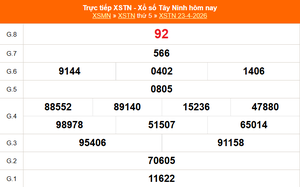 XSTN 23/4 - Kết quả xổ số Tây Ninh hôm nay 23/4/2026 - Trực tiếp XSTN ngày 23 tháng 4