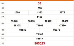 XSMT 24/4 - Kết quả xổ số miền Trung hôm nay 24/4/2026 - Trực tiếp xổ số hôm nay ngày 24 tháng 4