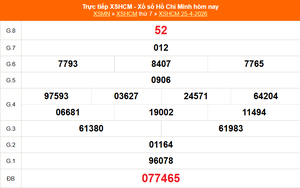 XSHCM 25/4 - XSTP thứ Bảy - Kết quả xổ số Hồ Chí Minh hôm nay ngày 25/4/2026
