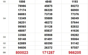 XSMN 26/4 - Kết quả xổ số miền Nam hôm nay 26/4/2026 - Trực tiếp xổ số hôm nay ngày 26 tháng 4