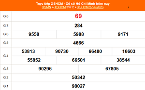 XSHCM 27/4 - XSTP thứ Hai - Kết quả xổ số Hồ Chí Minh hôm nay ngày 27/4/2026