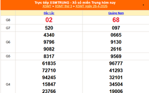 XSMT 28/4 - Kết quả xổ số miền Trung hôm nay 28/4/2026 - Kết quả XSMT thứ Ba ngày 28 tháng 4