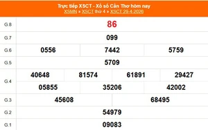 XSCT 29/4 - Kết quả xổ số Cần Thơ hôm nay 29/4/2026 - Trực tiếp XSCT ngày 29 tháng 4