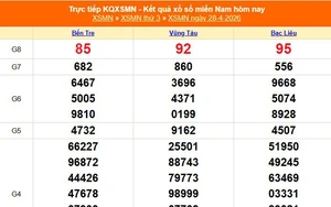 XSMN 30/4 - Kết quả xổ số miền Nam hôm nay 30/4/2026 - Trực tiếp xổ số hôm nay ngày 30 tháng 4