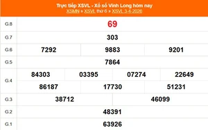 XSVL 3/4 - Kết quả xổ số Vĩnh Long hôm nay 3/4/2026 - Trực tiếp XSVL ngày 3 tháng 4