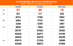 XSMN 30/4 - Kết quả xổ số miền Nam hôm nay 30/4/2026 - Trực tiếp XSMN ngày 30 tháng 4