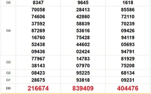 XSMN 5/4 - Kết quả xổ số miền Nam hôm nay 5/4/2026 - Trực tiếp xổ số hôm nay ngày 5 tháng 4