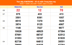 XSMT 5/4 - Kết quả xổ số miền Trung hôm nay 5/4/2026 - Kết quả XSMT Chủ Nhật ngày 5 tháng 4