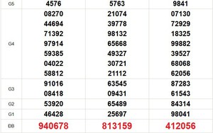 XSMN 7/4 - Kết quả xổ số miền Nam hôm nay 7/4/2026 - Trực tiếp xổ số hôm nay ngày 7 tháng 4