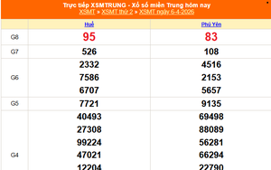 XSMT 6/4 - Kết quả xổ số miền Trung hôm nay 6/4/2026 - Kết quả XSMT thứ Hai ngày 6 tháng 4