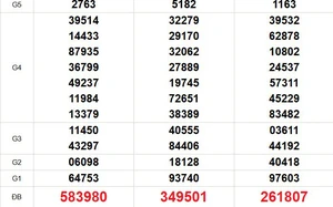 XSMN 8/4 - Kết quả xổ số miền Nam hôm nay 8/4/2026 - Trực tiếp xổ số hôm nay ngày 8 tháng 4