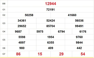 XSMB 8/4 - Kết quả Xổ số miền Bắc hôm nay 8/4/2026 - Trực tiếp xổ số hôm nay ngày 8 tháng 4