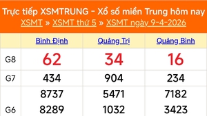 XSMT 9/4 - Kết quả xổ số miền Trung hôm nay 9/4/2026 - Kết quả XSMT thứ Năm ngày 9 tháng 4