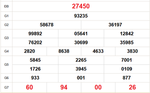 XSMB 10/4 - Kết quả Xổ số miền Bắc hôm nay 10/4/2026 - Trực tiếp xổ số hôm nay ngày 10 tháng 4