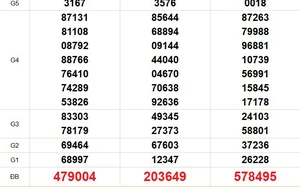 XSMN 10/4 - Kết quả xổ số miền Nam hôm nay 10/4/2026 - Trực tiếp xổ số hôm nay ngày 10 tháng 4