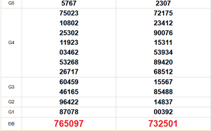 XSMT 10/4 - Kết quả xổ số miền Trung hôm nay 10/4/2026 - Trực tiếp xổ số hôm nay ngày 10 tháng 4
