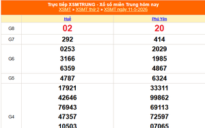 XSMT 11/5 - Kết quả xổ số miền Trung hôm nay 11/5/2026 - Kết quả XSMT thứ Hai ngày 11 tháng 5
