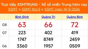 XSMT 14/5 - Kết quả xổ số miền Trung hôm nay 14/5/2026 - Kết quả XSMT thứ Năm ngày 14 tháng 5