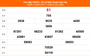 XSBTH 14/5 - Kết quả xổ số Bình Thuận hôm nay 14/5/2026 - Trực tiếp XSBTH ngày 14 tháng 5