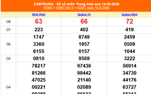 XSMT 16/5 - Kết quả xổ số miền Trung hôm nay 16/5/2026 - Trực tiếp xổ số hôm nay ngày 16 tháng 5