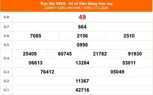 XSKG 17/5 - Kết quả xổ số Kiên Giang hôm nay 17/5/2026 - Trực tiếp XSKG ngày 17 tháng 5