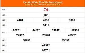 XSTG 17/5 - Kết quả xổ số Tiền Giang hôm nay 17/5/2026 - Trực tiếp XSTG ngày 17 tháng 5