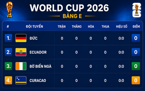 Bảng xếp hạng World Cup 2026 - Bảng E
