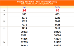 XSMT 18/5 - Kết quả xổ số miền Trung hôm nay 18/5/2026 - Kết quả XSMT thứ Hai ngày 18 tháng 5