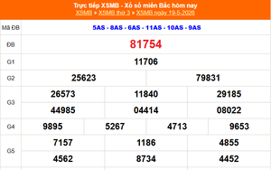 XSMB 19/5 - Kết quả Xổ số miền Bắc hôm nay 19/5/2026 - Kết quả XSMB thứ Ba ngày 19 tháng 5