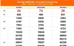 XSMT 2/5 - Kết quả xổ số miền Trung hôm nay 2/5/2026 - Kết quả XSMT thứ Bảy ngày 2 tháng 5