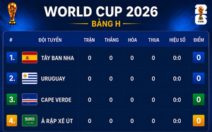 Bảng xếp hạng World Cup 2026 - Bảng H