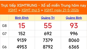 XSMT 21/5 - Kết quả xổ số miền Trung hôm nay 21/5/2026 - Kết quả XSMT thứ Năm ngày 21 tháng 5