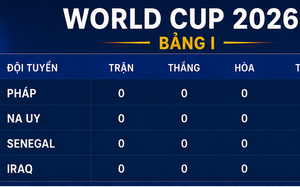 Bảng xếp hạng World Cup 2026 - Bảng I