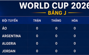 Bảng xếp hạng World Cup 2026 - Bảng J