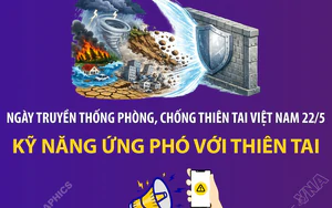 Ngày truyền thống phòng, chống thiên tai Việt Nam 22/5: Kỹ năng ứng phó với thiên tai