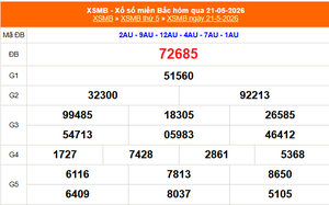 XSMB 23/5 - Kết quả Xổ số miền Bắc hôm nay 23/5/2026 - Trực tiếp xổ số hôm nay ngày 23 tháng 5