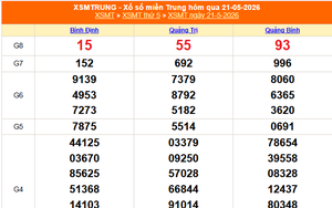 XSMT 23/5 - Kết quả xổ số miền Trung hôm nay 23/5/2026 - Trực tiếp xổ số hôm nay ngày 23 tháng 5
