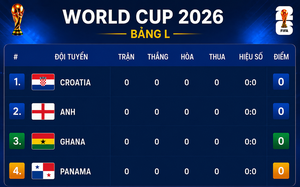 Bảng xếp hạng World Cup 2026 - Bảng L