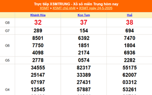 XSMT 24/5 - Kết quả xổ số miền Trung hôm nay 24/5/2026 - Kết quả XSMT Chủ Nhật ngày 24 tháng 5