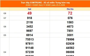 XSMT 25/5 - Kết quả xổ số miền Trung hôm nay 25/5/2026 - Kết quả XSMT thứ Hai ngày 25 tháng 5