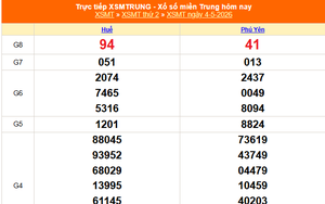 XSMT 4/5 - Kết quả xổ số miền Trung hôm nay 4/5/2026 - Kết quả XSMT thứ Hai ngày 4 tháng 5