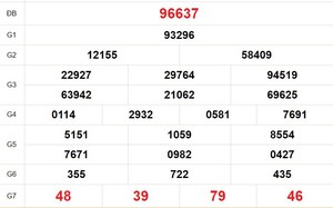 XSMB 6/5 - Kết quả Xổ số miền Bắc hôm nay 6/5/2026 - Trực tiếp xổ số hôm nay ngày 6 tháng 5