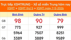 XSMT 7/5 - Kết quả xổ số miền Trung hôm nay 7/5/2026 - Kết quả XSMT thứ Năm ngày 7 tháng 5