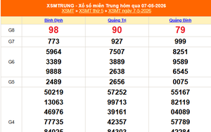 XSMT 9/5 - Kết quả xổ số miền Trung hôm nay 9/5/2026 - Kết quả XSMT thứ Bảy ngày 9 tháng 5
