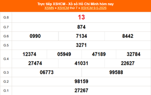 XSHCM 9/5 - XSTP thứ Bảy - Kết quả xổ số Hồ Chí Minh hôm nay ngày 9/5/2026