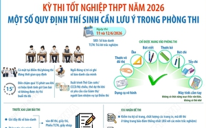 Kỳ thi tốt nghiệp THPT năm 2026: Một số quy định thí sinh cần lưu ý trong phòng thi