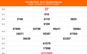XSTN 11/6 - Kết quả xổ số Tây Ninh hôm nay 11/6/2026 - Trực tiếp XSTN ngày 11 tháng 6